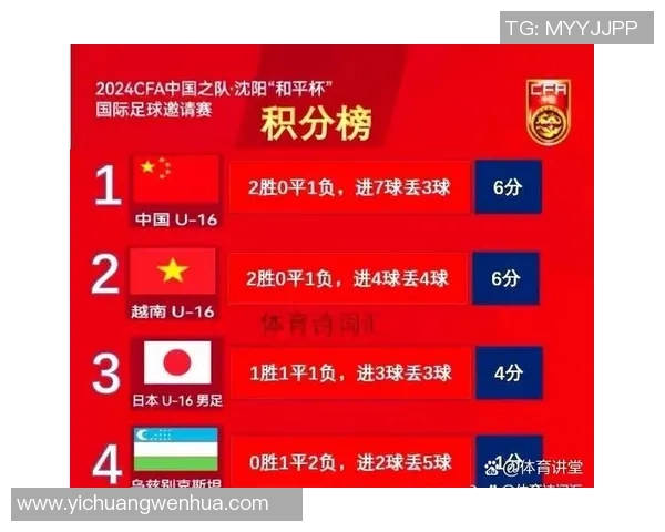 西安足球队在选拔赛中以98分稳居积分榜首位展现强劲实力 西安足球队在选拔赛中以98分稳居积分榜首位展现强劲实力