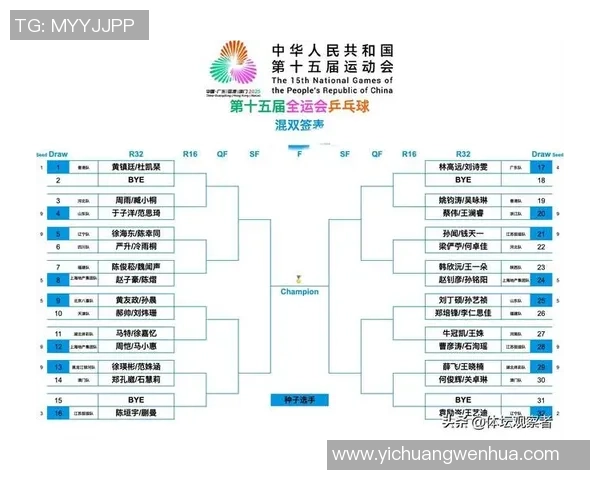 乒乓球意识排行榜：武汉乒乓球队位居第1名