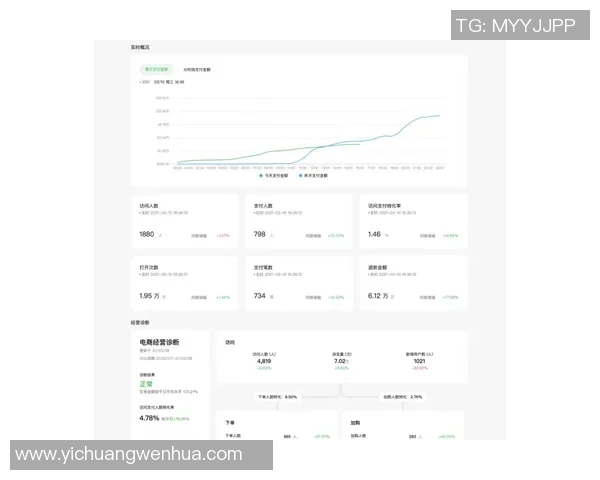专业解读：WE的转换打法