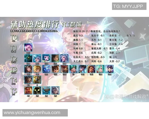 王者荣耀速度排行榜:EDG位居第7名 王者荣耀速度排行榜:EDG位居第7名