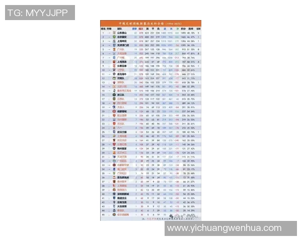 2026足球灵活性排行榜：武汉足球队位居第9名